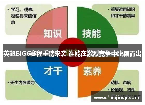 英超BIG6赛程重磅来袭 谁能在激烈竞争中脱颖而出
